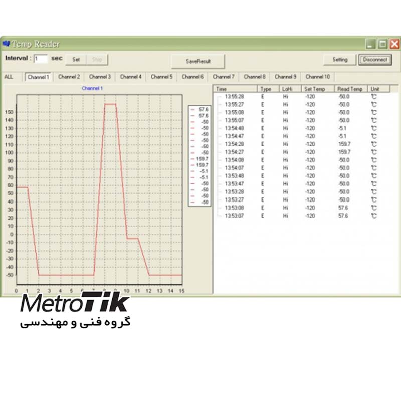 نمایشگر 10 کاناله دما Temperature Indicator EZDO ATS-2000 ازدو EZDO ATS-2000
